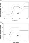 FIG 3