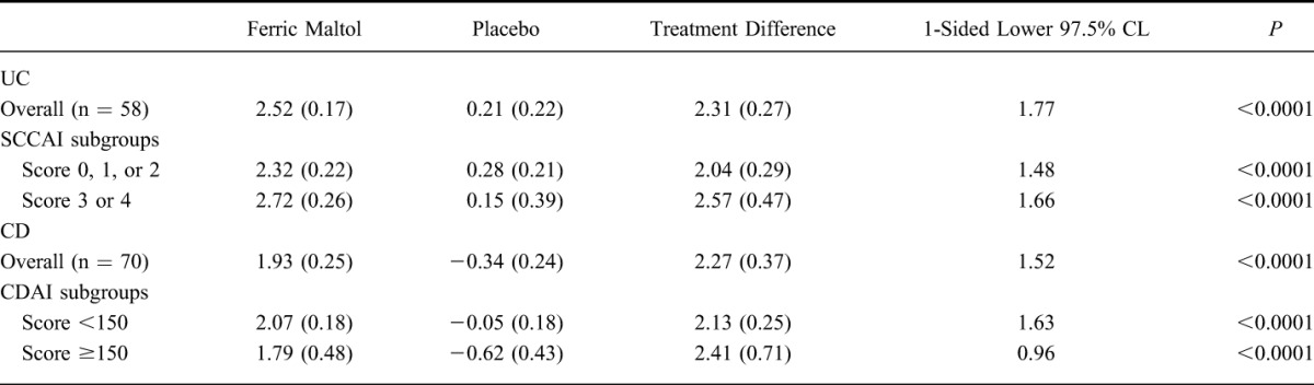 graphic file with name ibd-21-579-g004.jpg