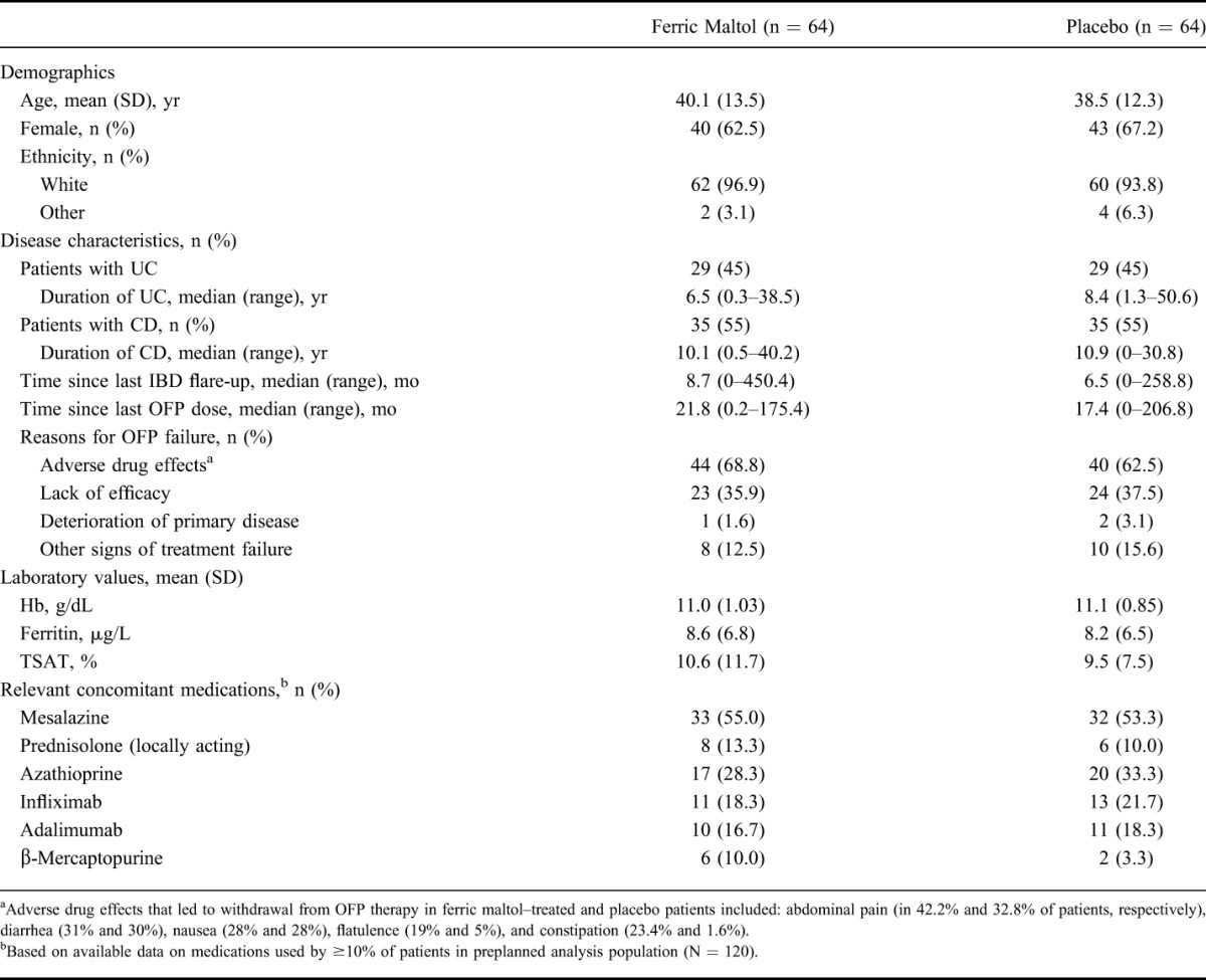 graphic file with name ibd-21-579-g002.jpg