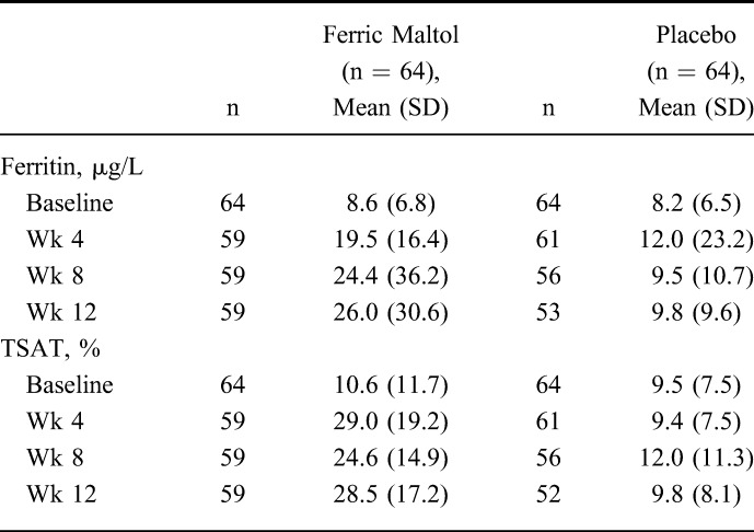 graphic file with name ibd-21-579-g006.jpg