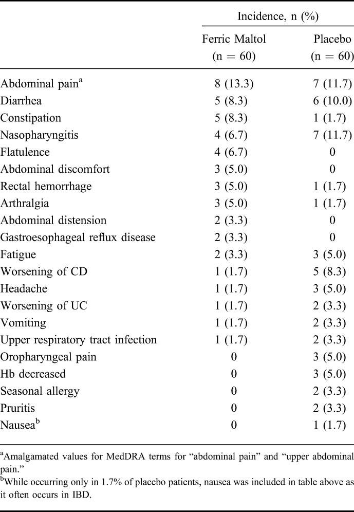 graphic file with name ibd-21-579-g007.jpg