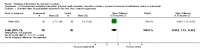 Analysis 4.1