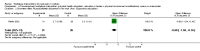Analysis 4.2