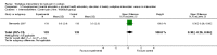 Analysis 3.1