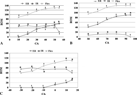 Fig. 4A–C