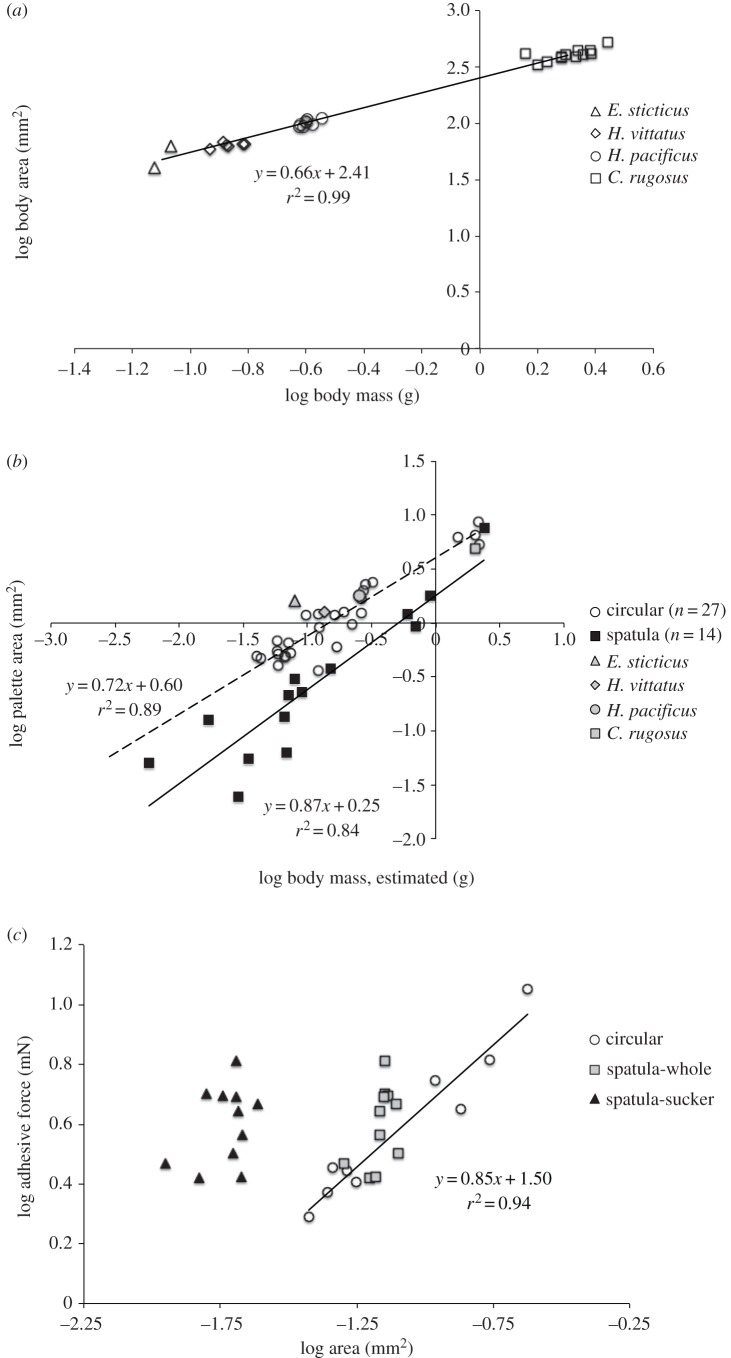 Figure 3.