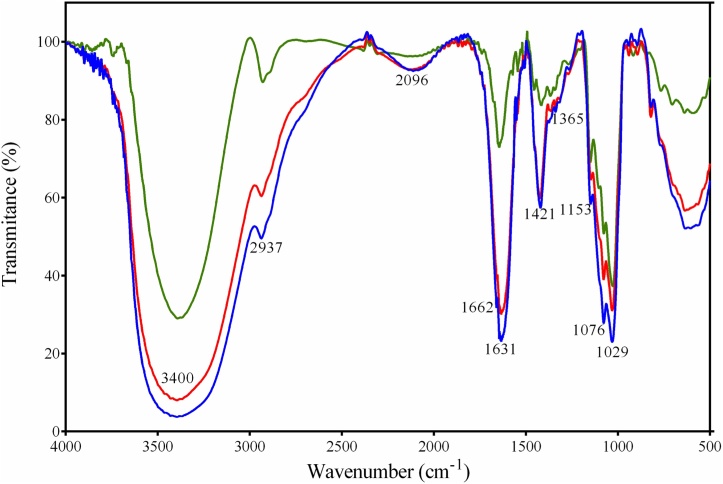 Fig. 7