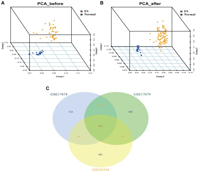 Figure 1.