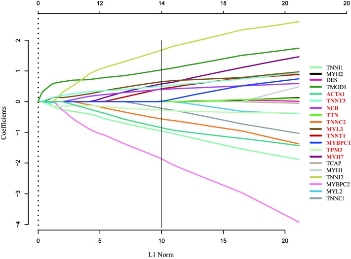 Figure 5.