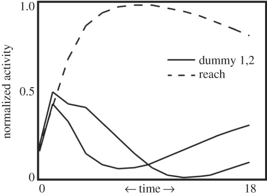 Figure 6.