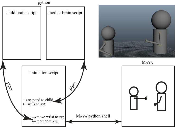 Figure 4.