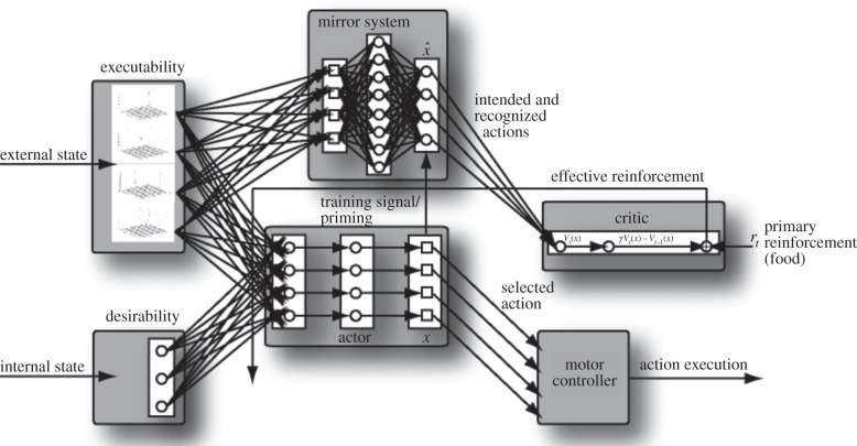 Figure 1.