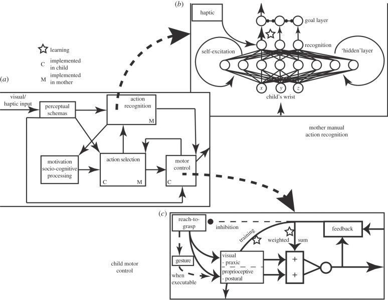 Figure 5.