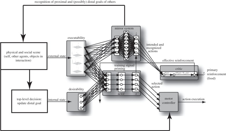 Figure 3.