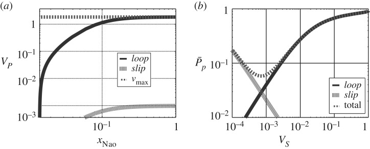 Figure 9.