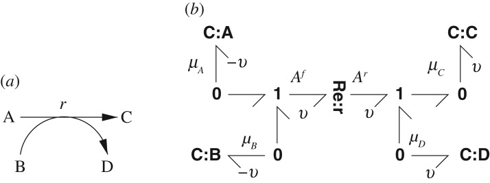 Figure 11.