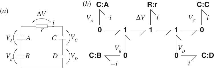 Figure 10.