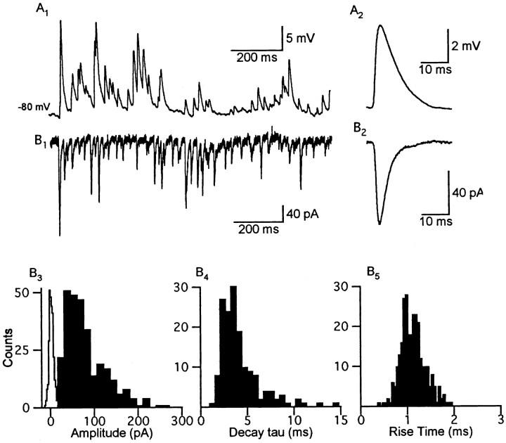 Figure 9.