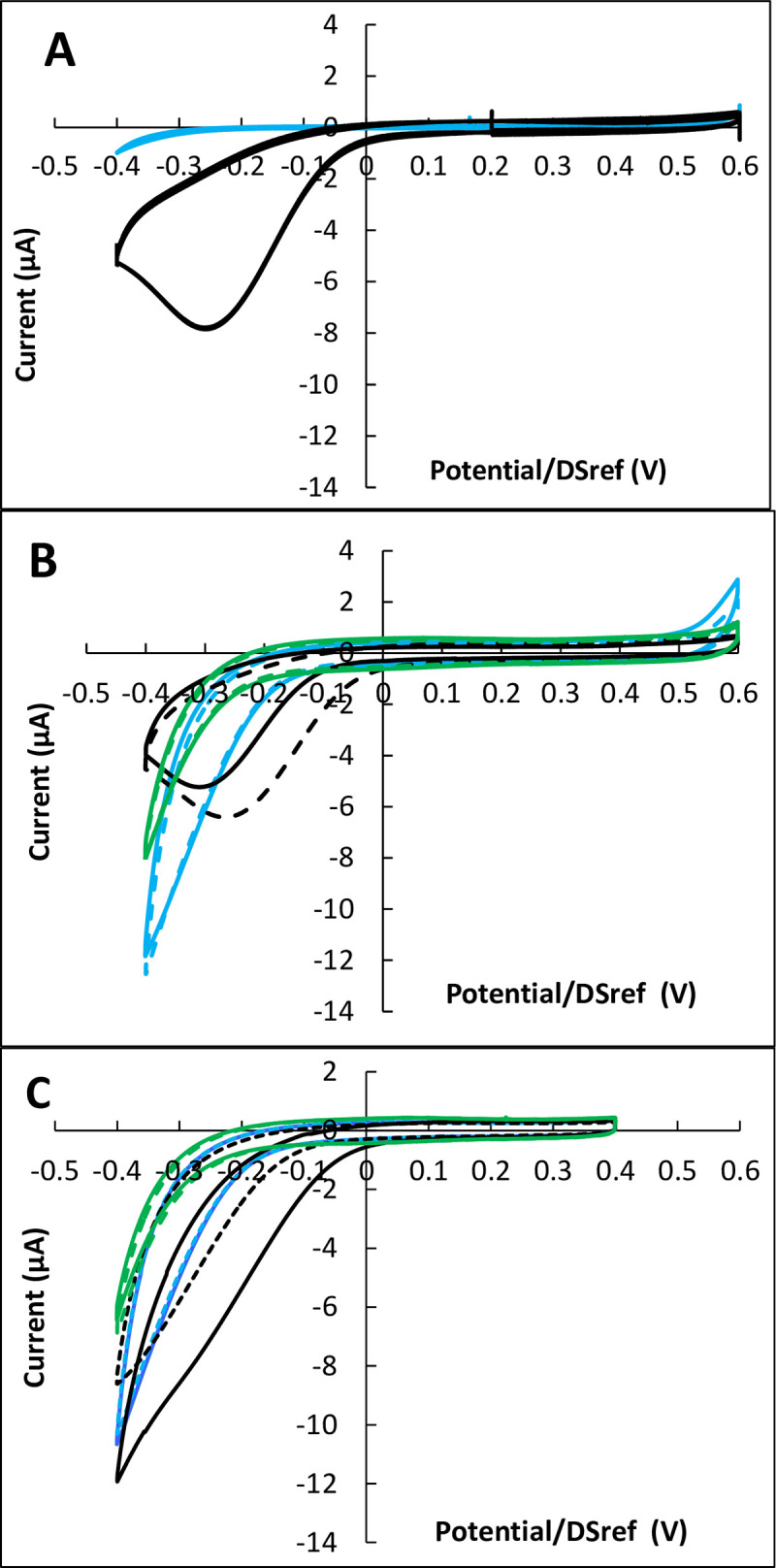 Fig 7