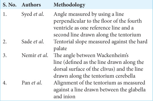 graphic file with name SNI-12-503-t006.jpg