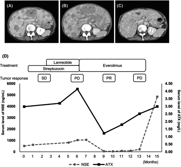 FIGURE 2