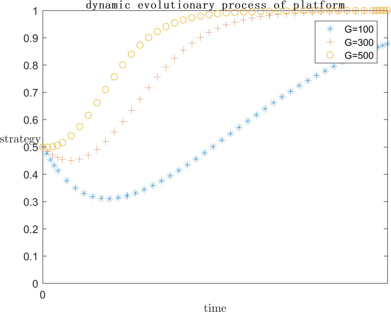 Fig 13
