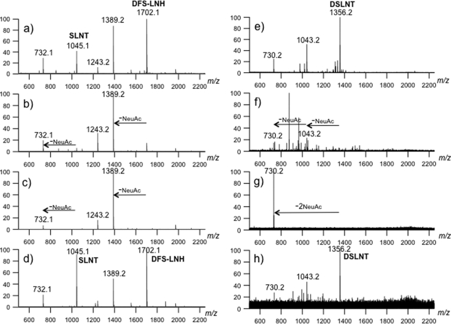 FIGURE 7.