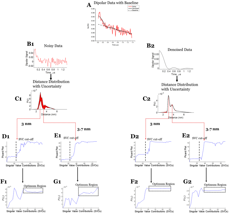 Figure 9.