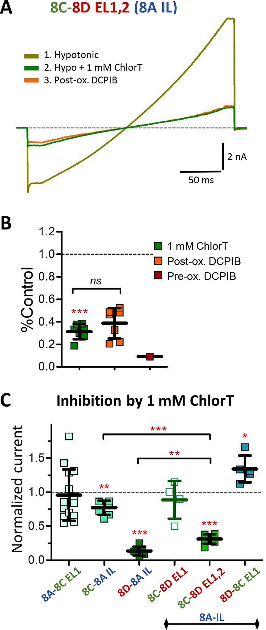 Figure 11.