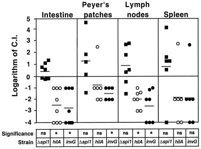 FIG. 1