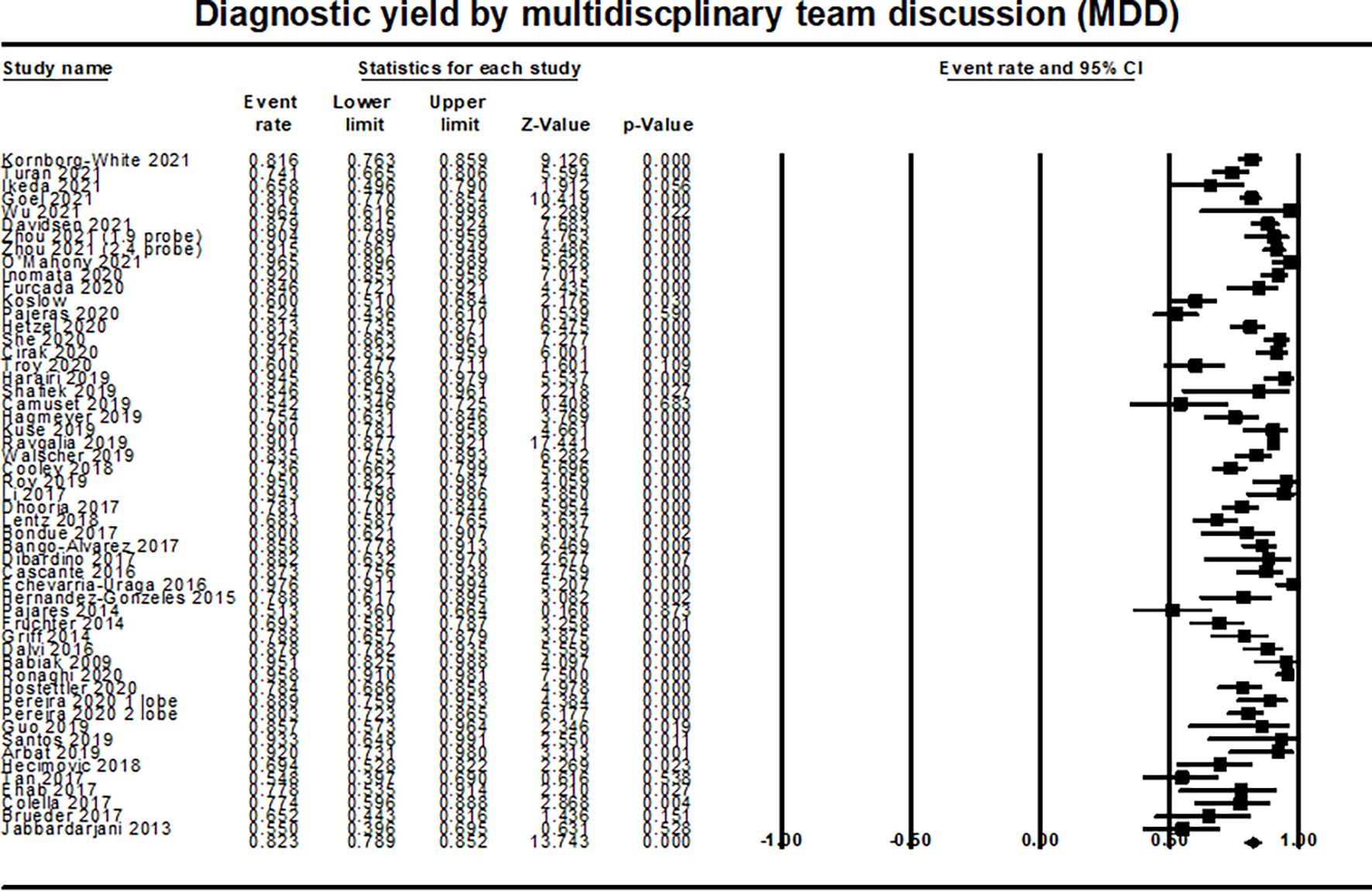 Figure 3: