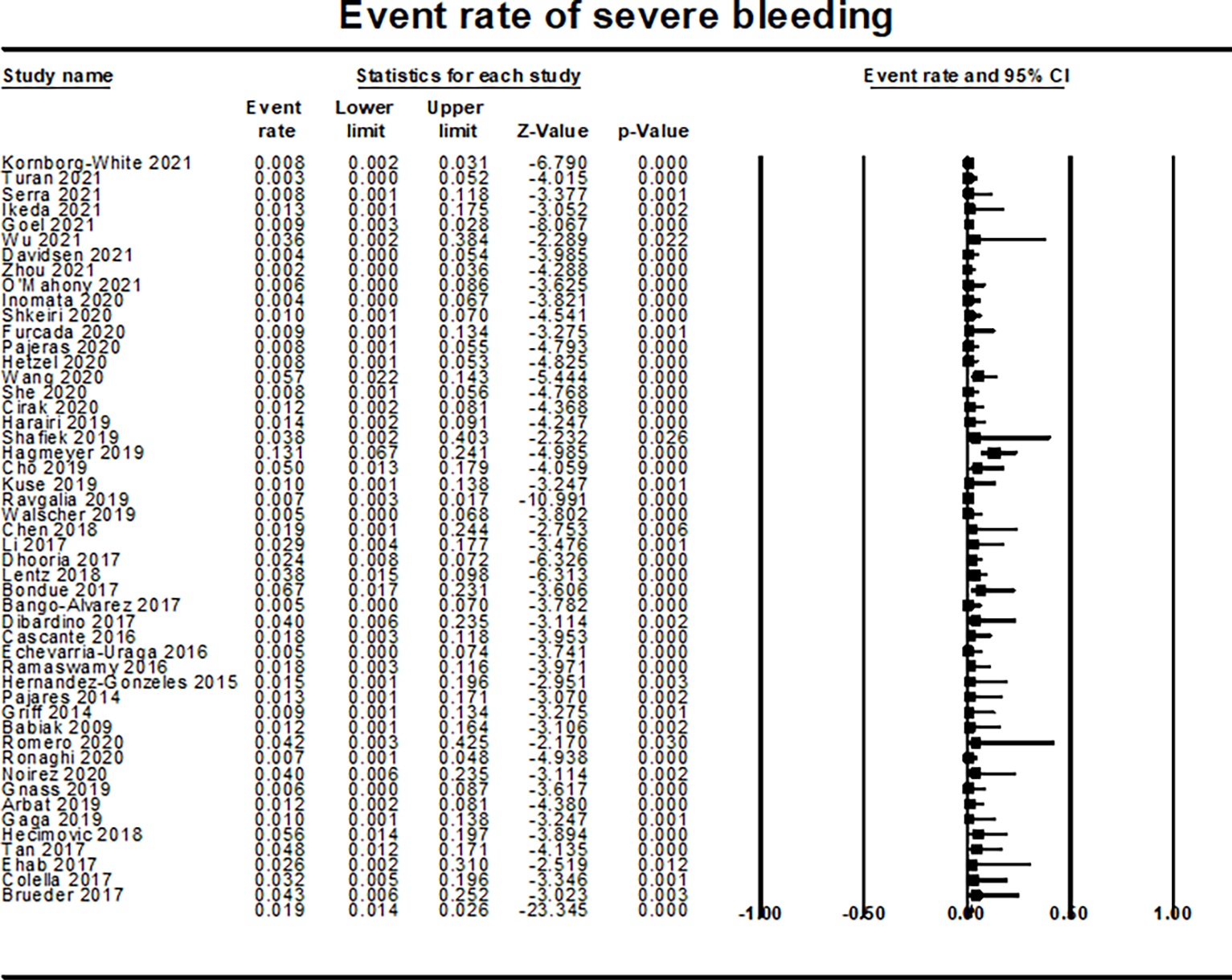 Figure 5: