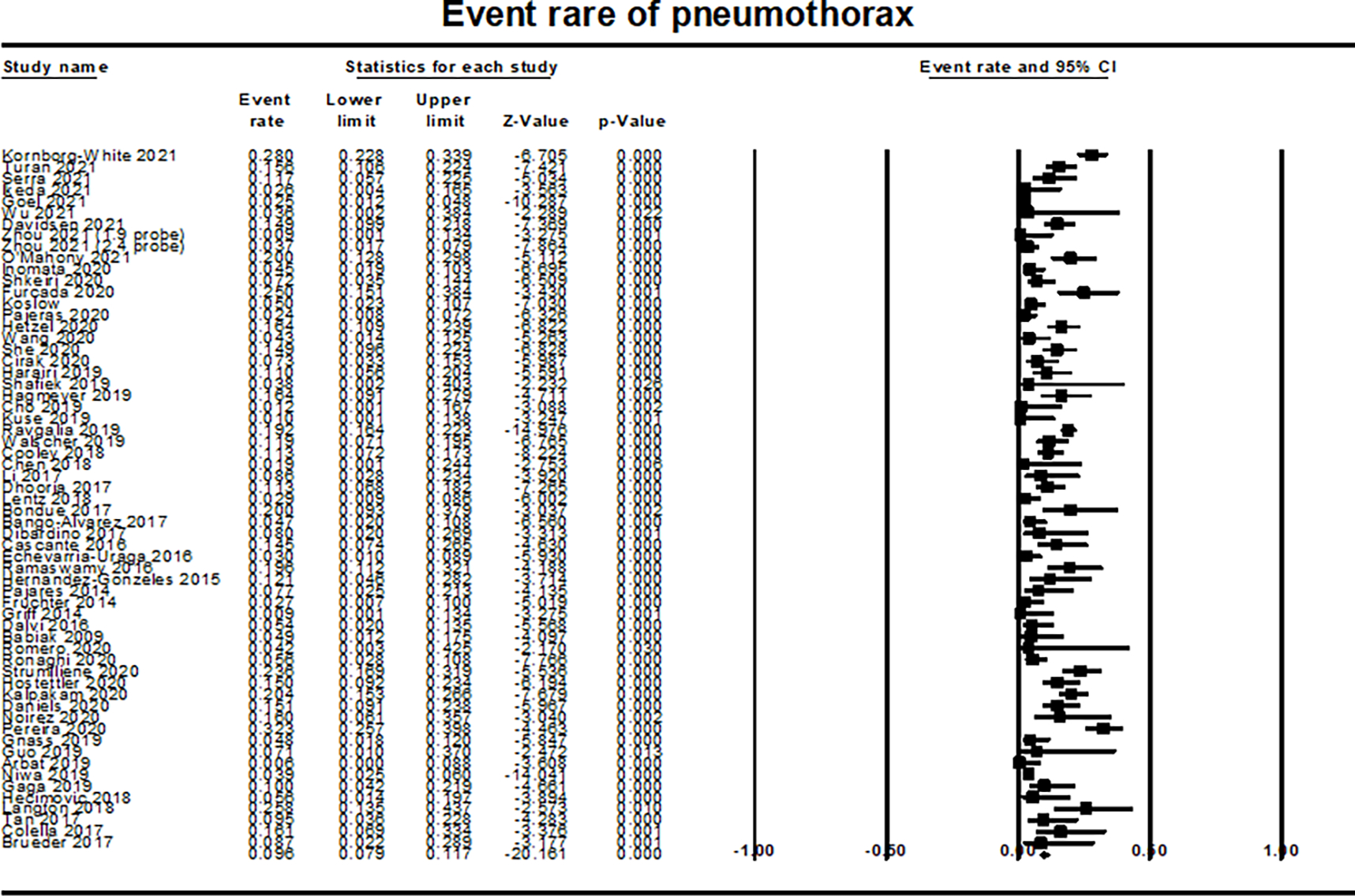 Figure 4: