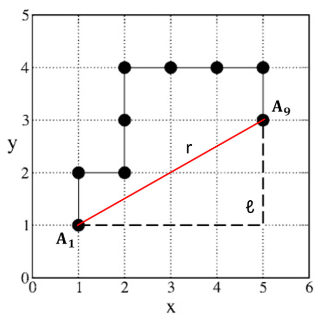 Figure 30