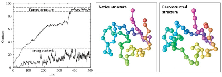 Figure 41