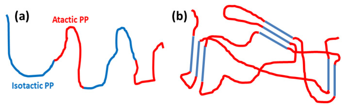 Figure 43