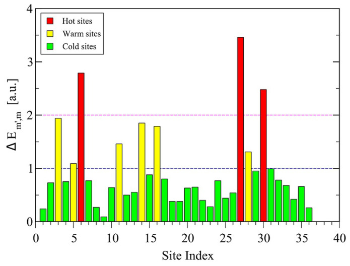 Figure 40