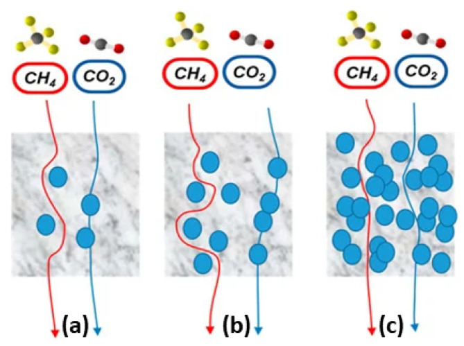 Figure 17