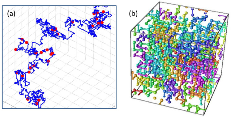 Figure 50