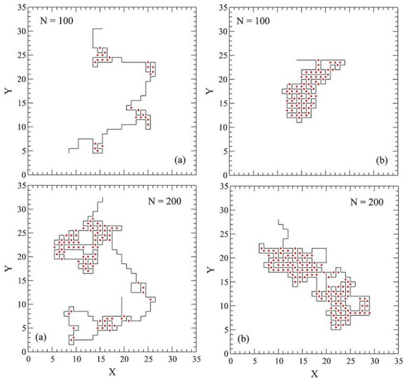 Figure 35