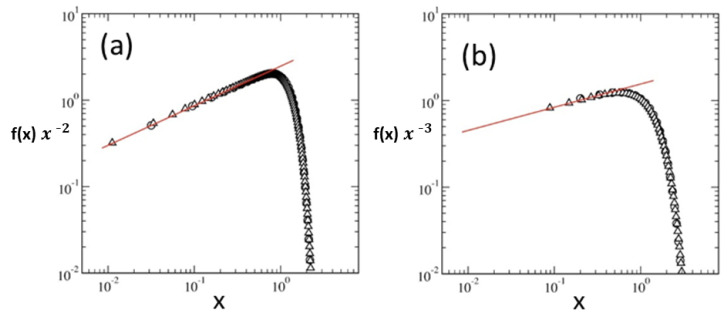 Figure 31