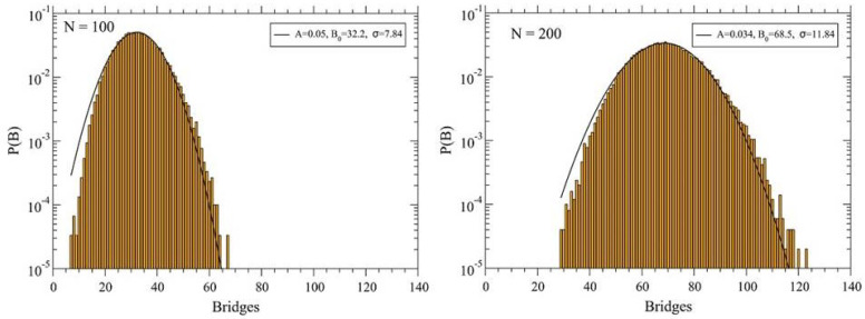 Figure 36