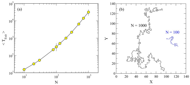 Figure 33