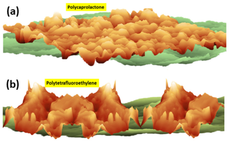 Figure 45