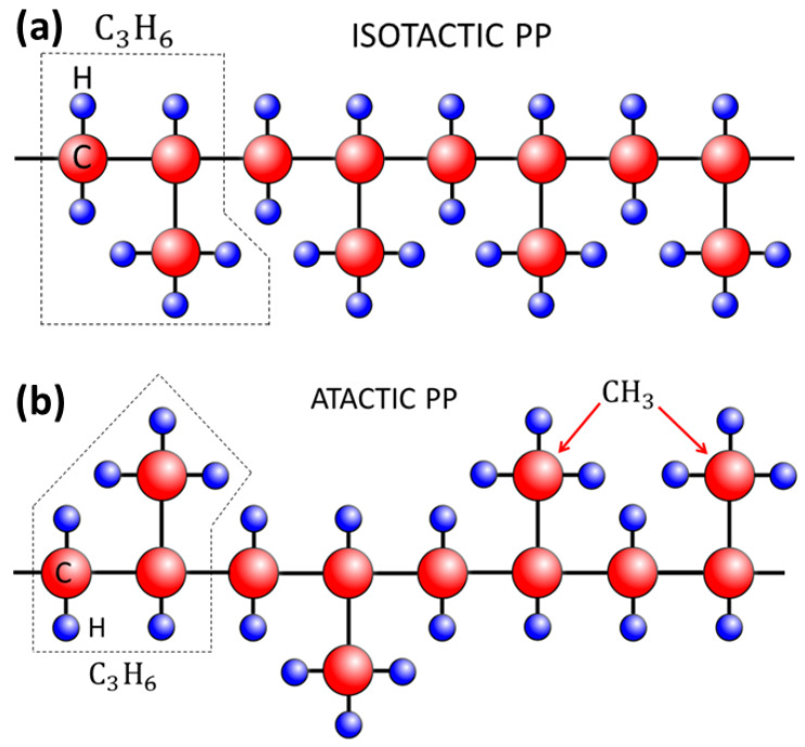 Figure 42