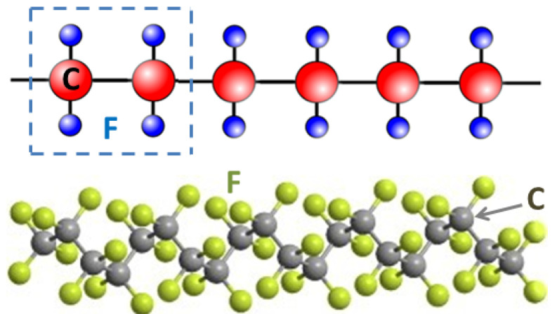 Figure 44