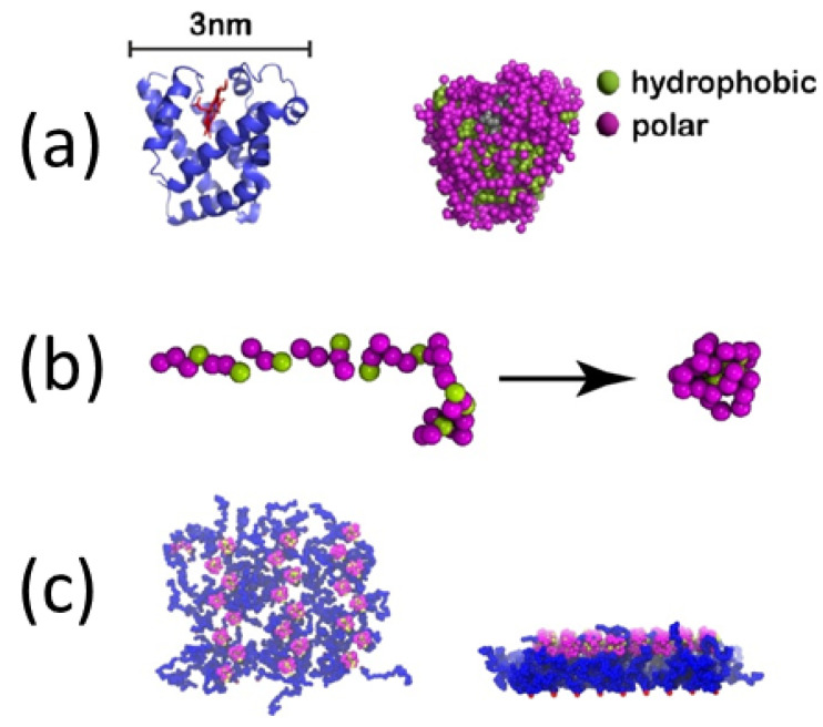 Figure 23