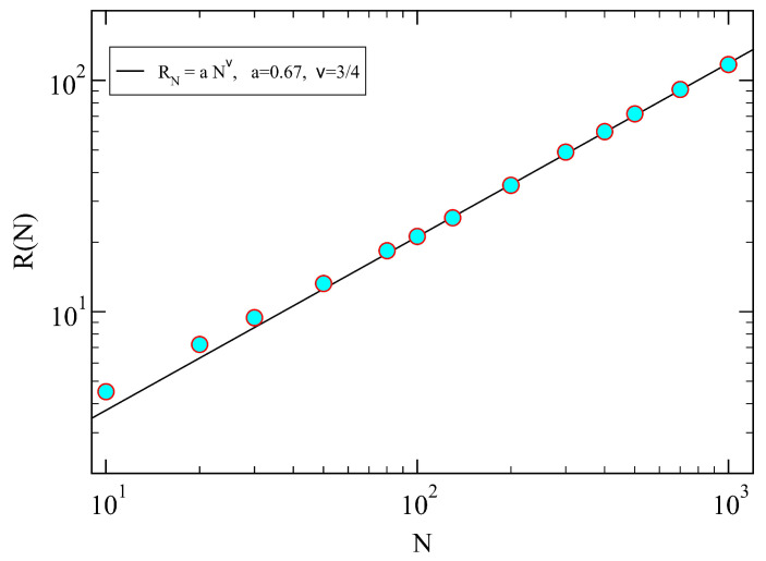 Figure 34