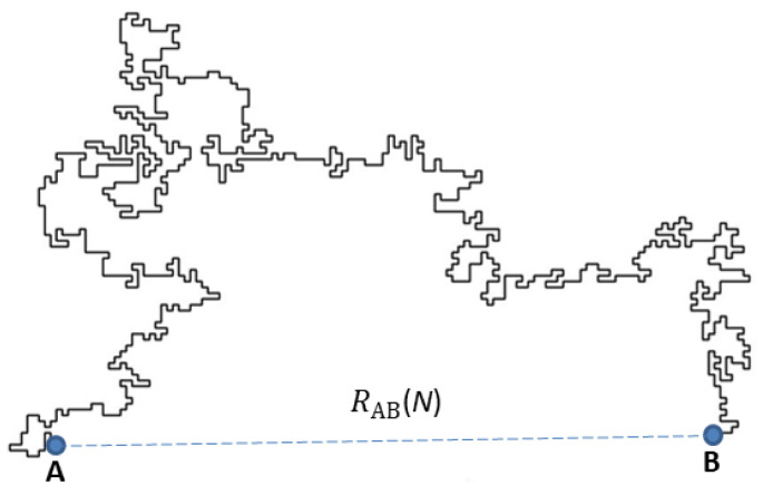 Figure 28