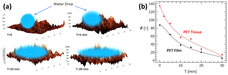 Figure 47